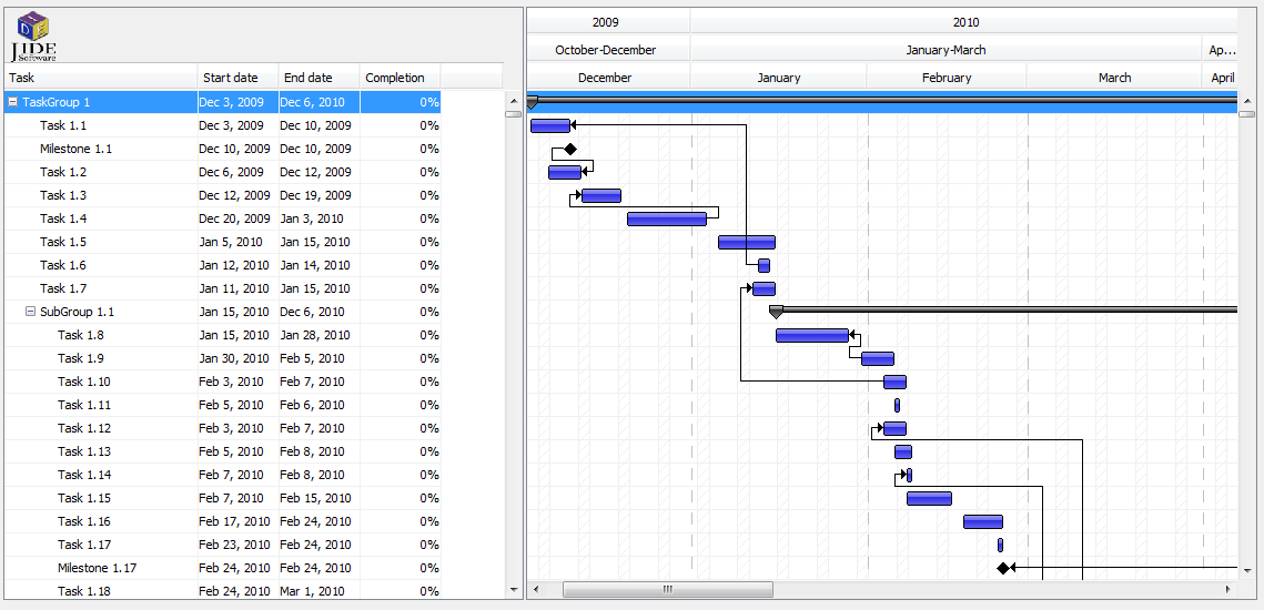 JIDE Software - JIDE Gantt Chart - An extensible Gantt Chart Component in  Swing